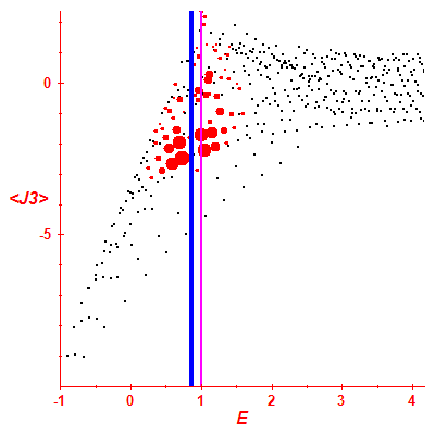 Peres lattice <J3>